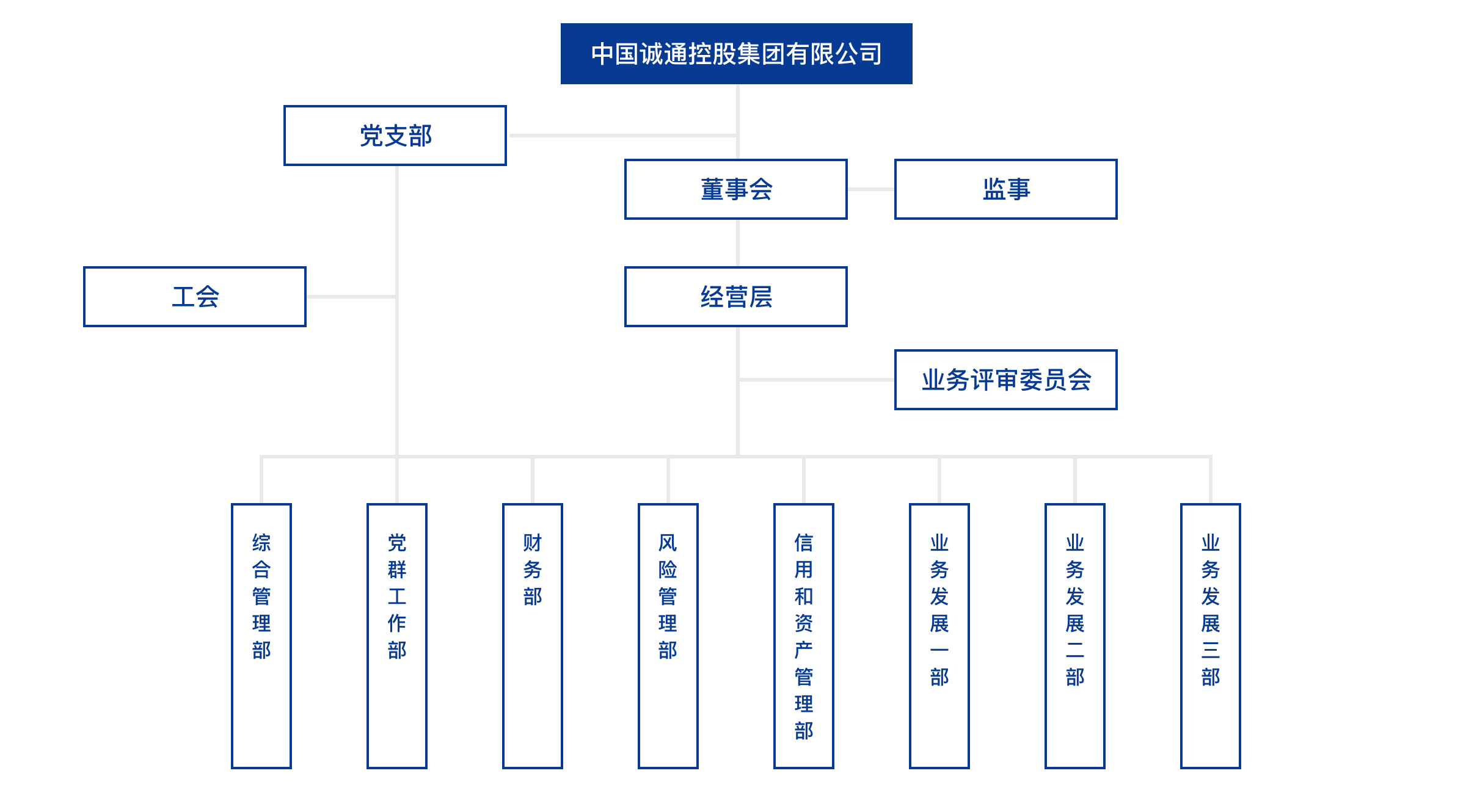 组织架构