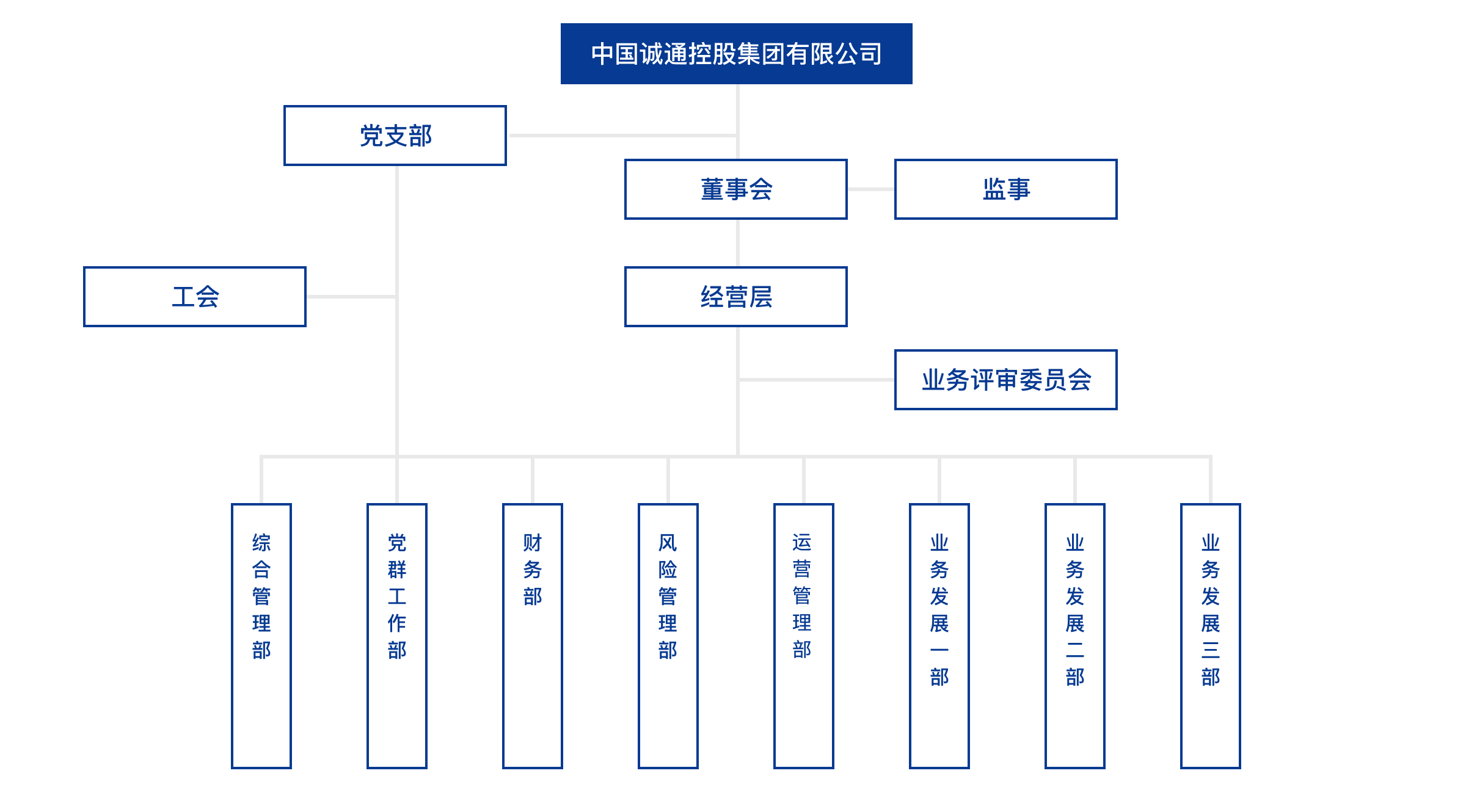 组织架构